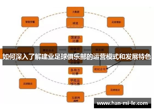 如何深入了解建业足球俱乐部的运营模式和发展特色