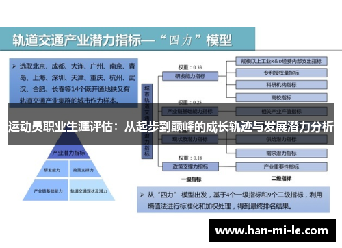 运动员职业生涯评估：从起步到巅峰的成长轨迹与发展潜力分析