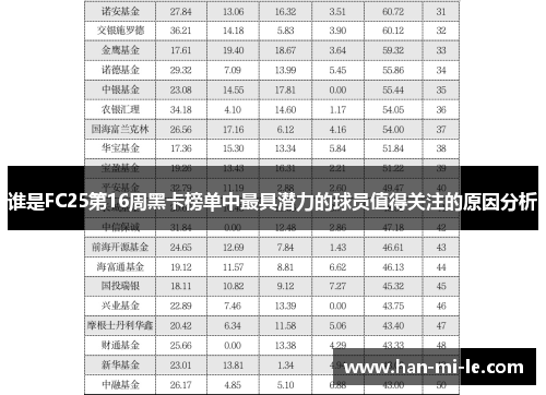 谁是FC25第16周黑卡榜单中最具潜力的球员值得关注的原因分析