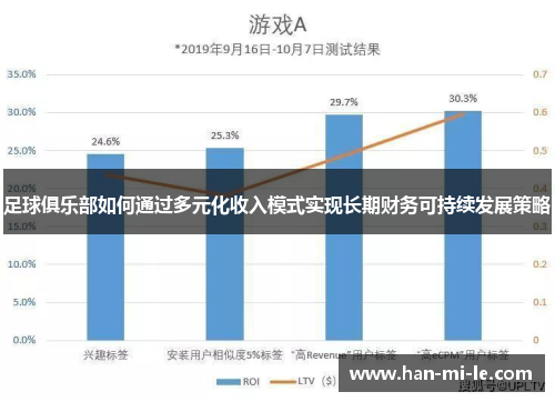 足球俱乐部如何通过多元化收入模式实现长期财务可持续发展策略