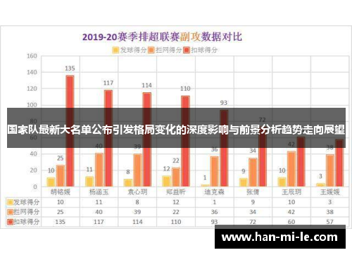 国家队最新大名单公布引发格局变化的深度影响与前景分析趋势走向展望