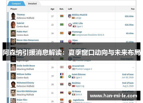 阿森纳引援消息解读：夏季窗口动向与未来布局