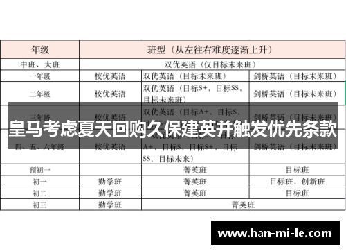 皇马考虑夏天回购久保建英并触发优先条款